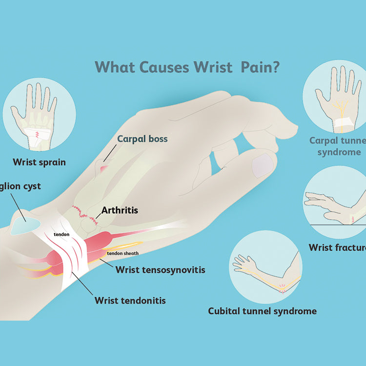 Wrist pain in both wrists relief  relieving patches